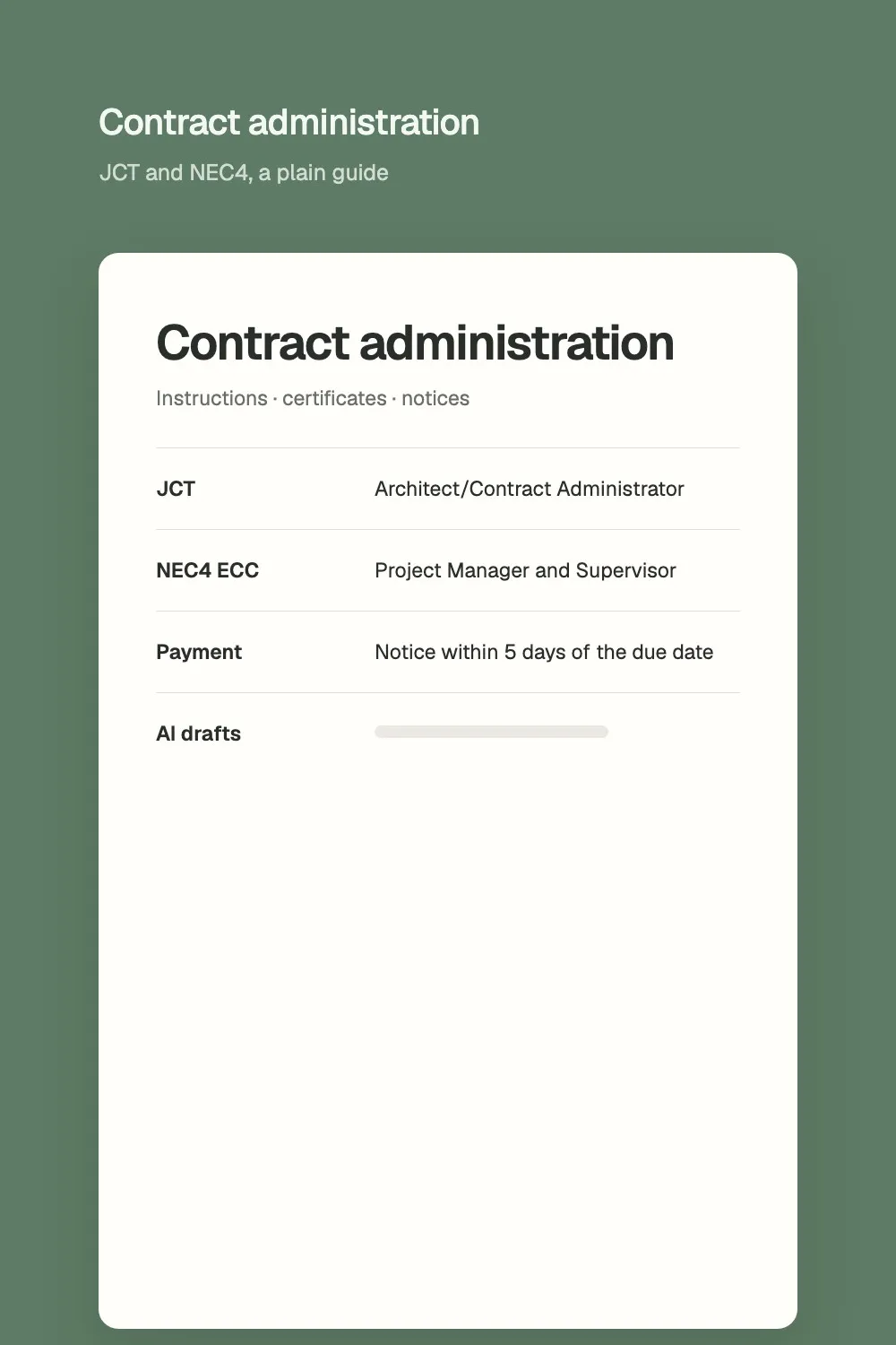 A summary of contract administration roles under JCT and NEC4
