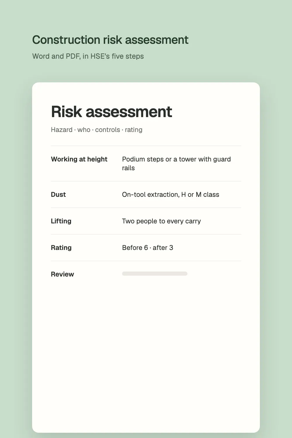 A construction risk assessment template with hazards, controls and a rating before and after