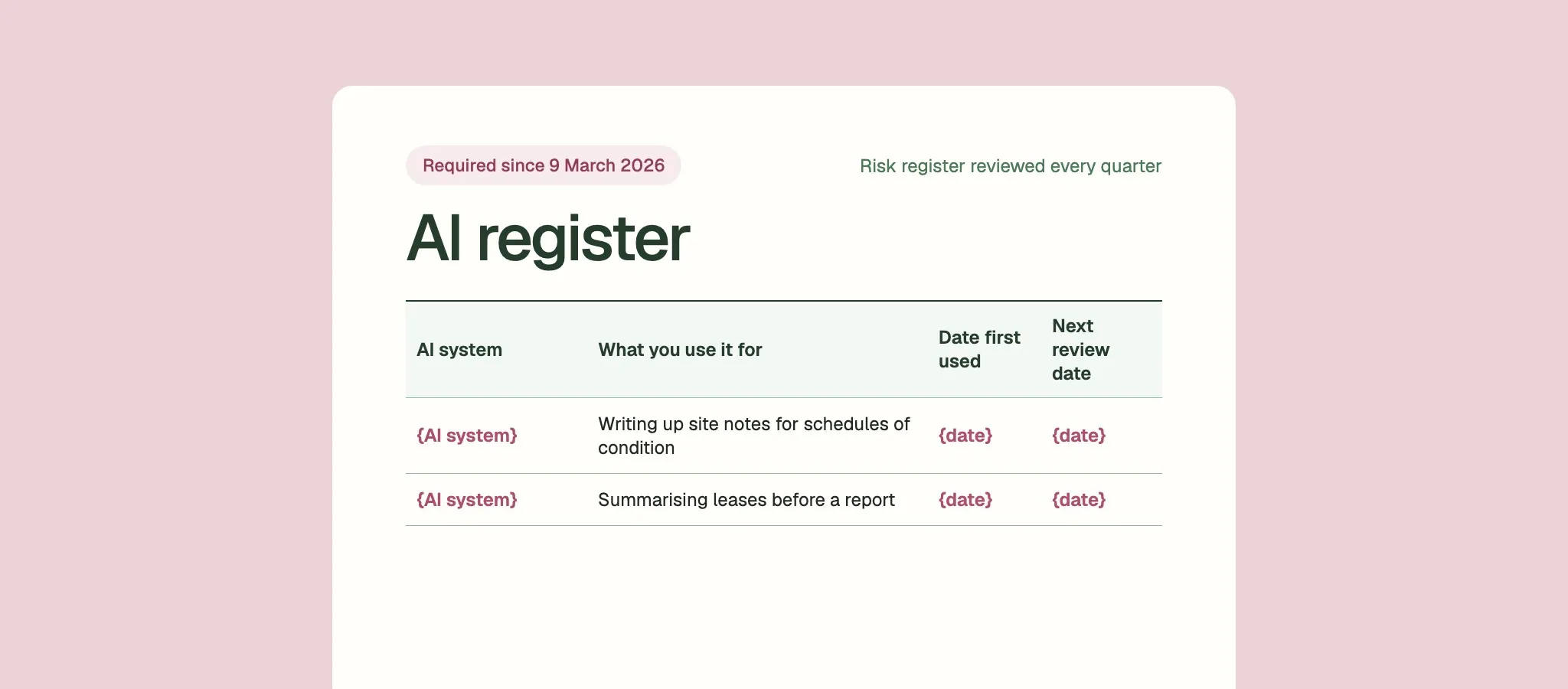 An AI register with columns for the AI system, what it's used for, the date first used and the next review date