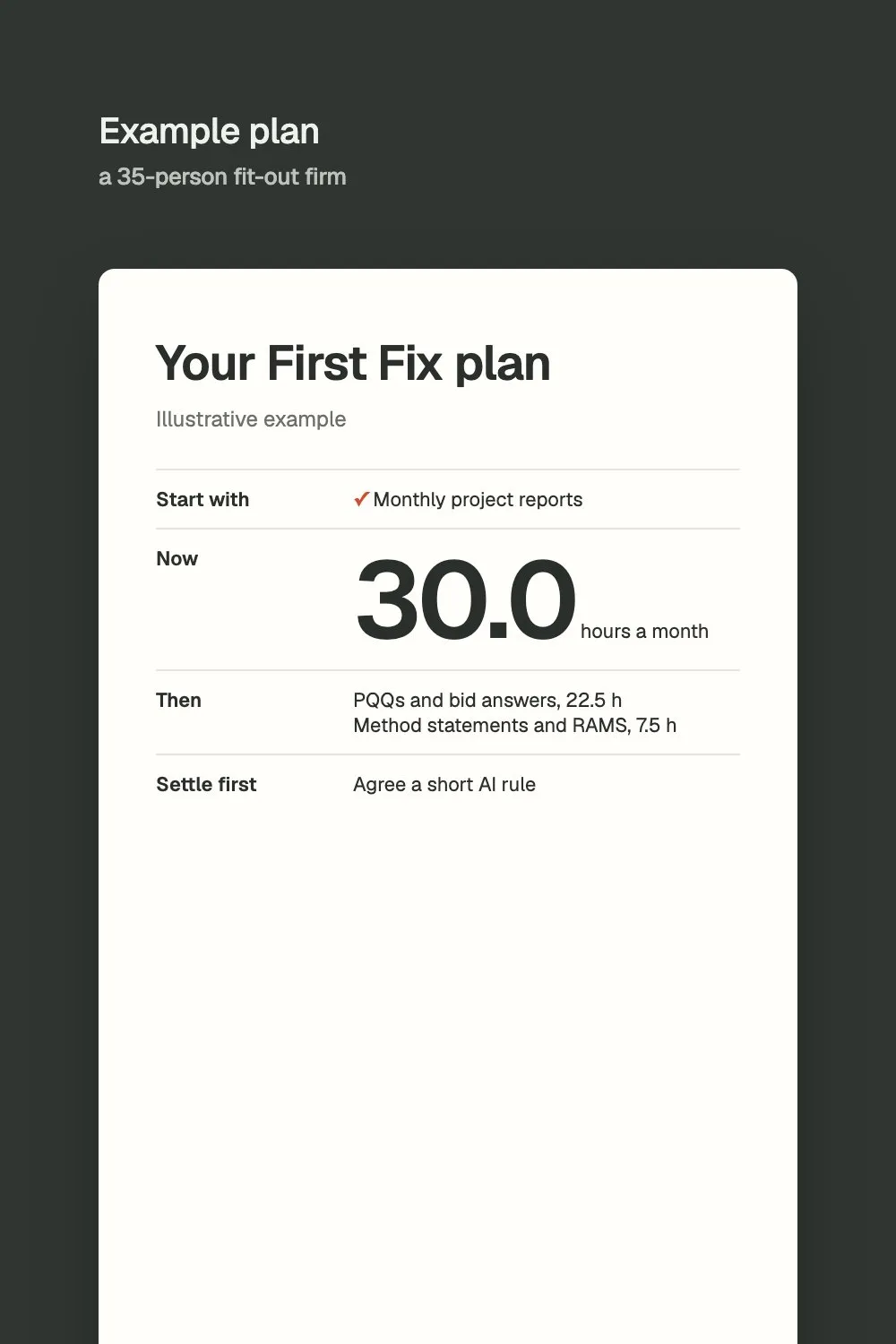 An example Site Clerk plan starting with monthly project reports at 30 hours a month
